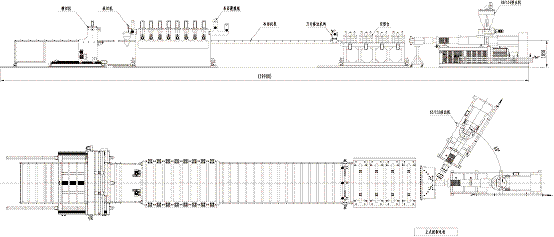 PVC共擠發泡板生產線