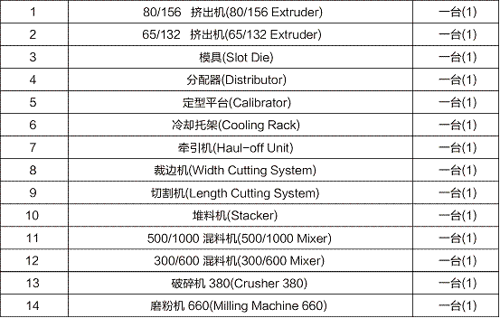 PVC共擠發泡板生產線